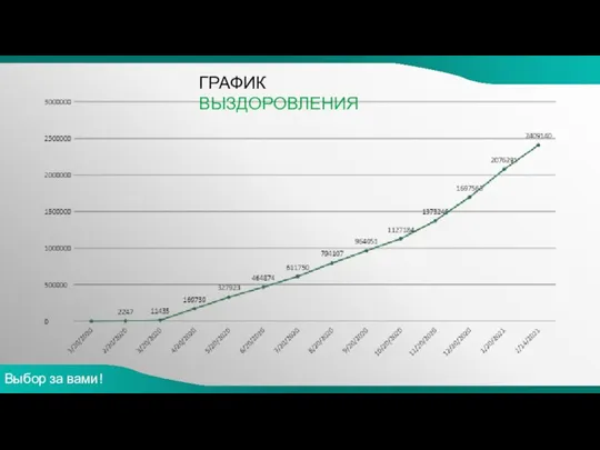 ГРАФИК ВЫЗДОРОВЛЕНИЯ Выбор за вами!