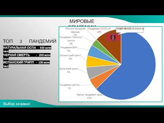 МИРОВЫЕ ЭПИДЕМИИ Выбор за вами! ТОП 3 ПАНДЕМИЙ МИРА НАТУРАЛЬНАЯ ОСПА -