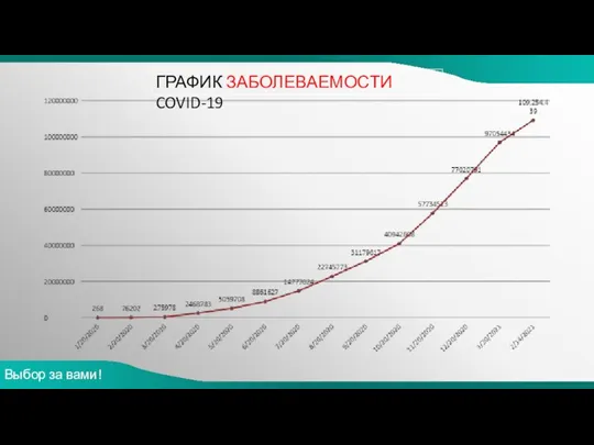 ГРАФИК ЗАБОЛЕВАЕМОСТИ COVID-19 Выбор за вами!