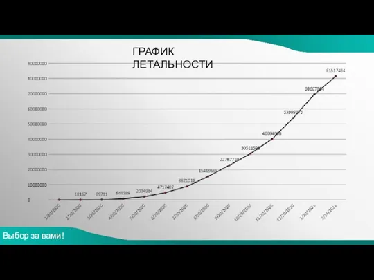 ГРАФИК ЛЕТАЛЬНОСТИ Выбор за вами!