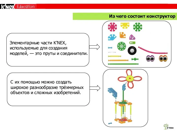 Элементарные части K’NEX, используемые для создания моделей, — это пруты и соединители.