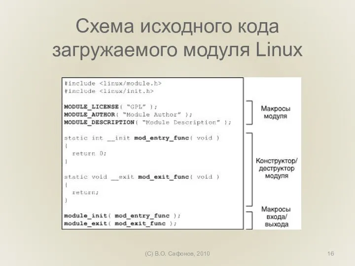 Схема исходного кода загружаемого модуля Linux (C) В.О. Сафонов, 2010