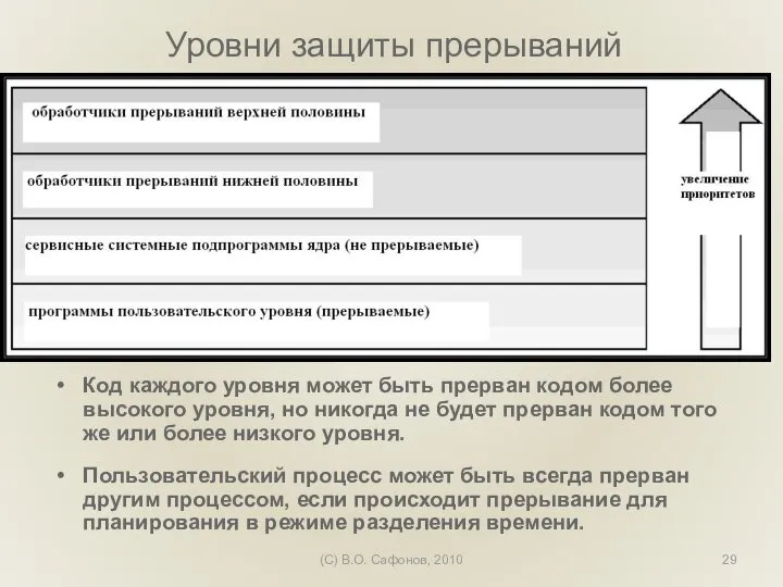 (C) В.О. Сафонов, 2010 Уровни защиты прерываний Код каждого уровня может быть