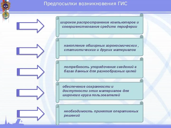 Предпосылки возникновения ГИС широкое распространение компьютеров и совершенствование средств периферии накопление обширных