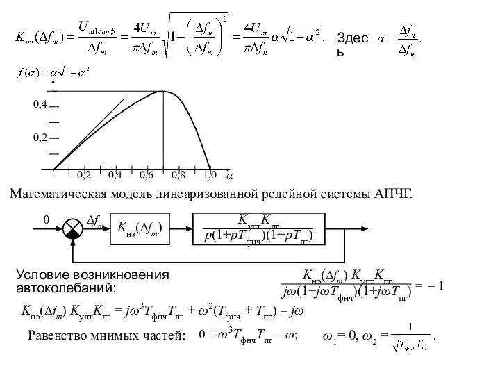 0,4 0,2 0,6 0,8 1,0 α 0,2 0,4 Математическая модель линеаризованной релейной