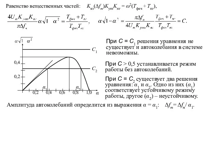 Равенство вещественных частей: Kнэ(Δfm)KуптKпг = ω2(Tфнч + Tпг), 0,4 0,2 0,6 0,8