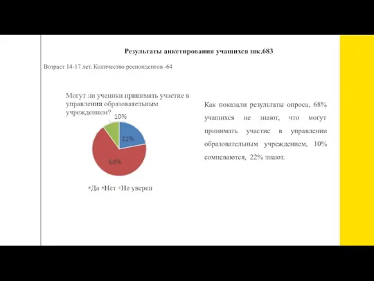 Результаты анкетирования учащихся шк.683 Возраст 14-17 лет. Количество респондентов -64 Как показали