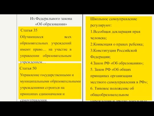 Статья 35 Обучающиеся всех образовательных учреждений имеют право… на участие в управлении