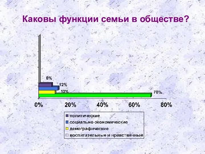 Каковы функции семьи в обществе?