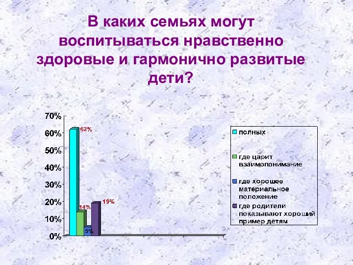 В каких семьях могут воспитываться нравственно здоровые и гармонично развитые дети?