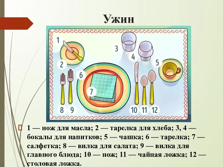 Ужин 1 — нож для масла; 2 — тарелка для хлеба; 3,