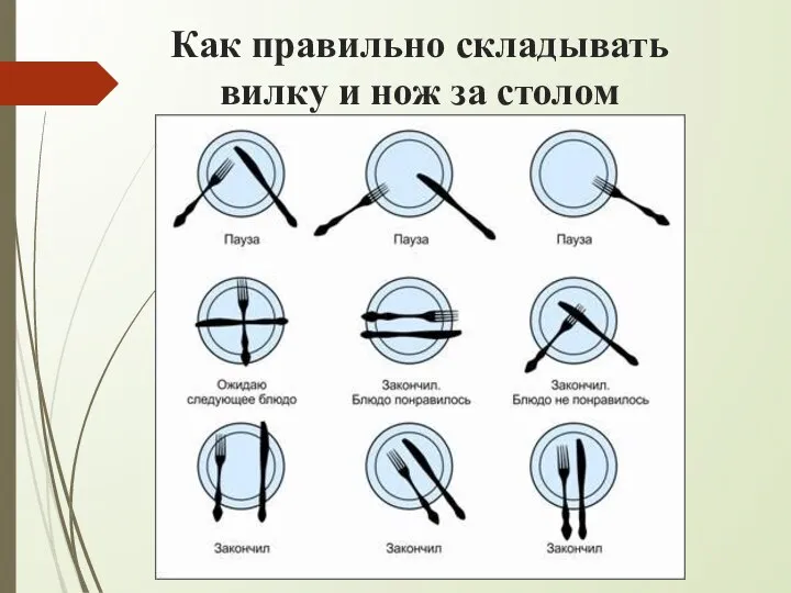 Как правильно складывать вилку и нож за столом