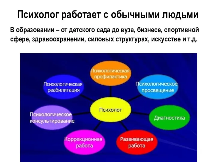 Психолог работает с обычными людьми В образовании – от детского сада до