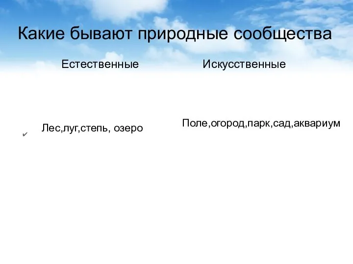 Какие бывают природные сообщества Естественные Искусственные Лес,луг,степь, озеро Поле,огород,парк,сад,аквариум