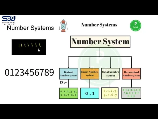 Number Systems