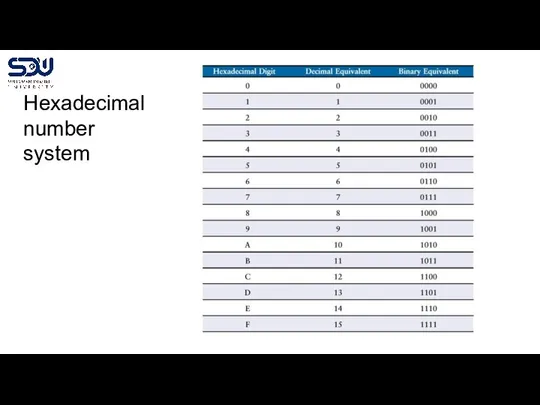 Hexadecimal number system