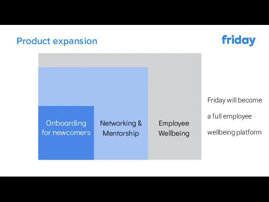 Networking & Mentorship Onboarding for newcomers Product expansion Employee Wellbeing Friday will