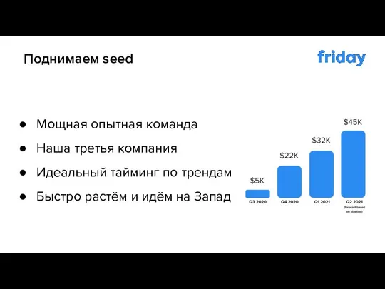 Мощная опытная команда Наша третья компания Идеальный тайминг по трендам Быстро растём