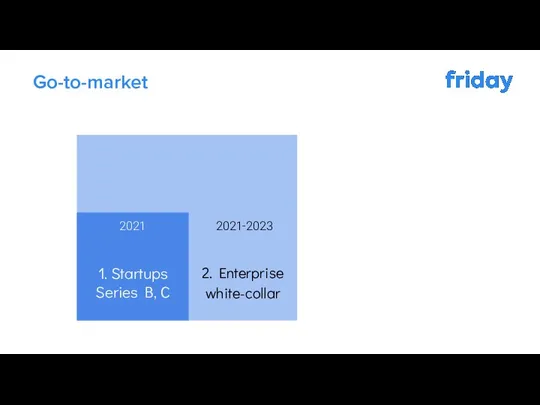 2. Enterprise white-collar 1. Startups Series B, C Go-to-market 2021 2021-2023