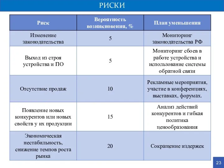 РИСКИ 23