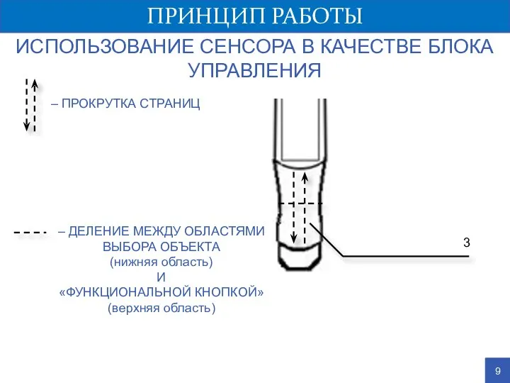 ПРИНЦИП РАБОТЫ 9 ИСПОЛЬЗОВАНИЕ СЕНСОРА В КАЧЕСТВЕ БЛОКА УПРАВЛЕНИЯ – ПРОКРУТКА СТРАНИЦ