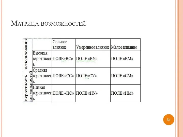 Матрица возможностей