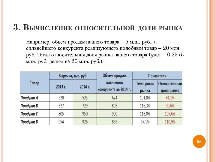 3. Вычисление относительной доли рынка Например, объем продаж нашего товара – 5