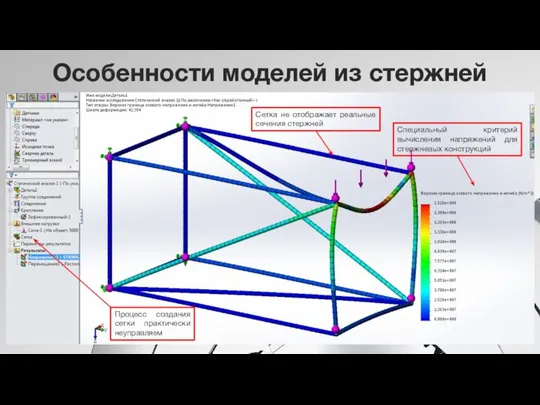 Специальный критерий вычисления напряжений для стержневых конструкций Сетка не отображает реальные сечения