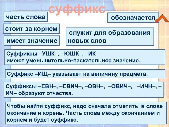 часть слова служит для образования новых слов стоит за корнем имеет значение