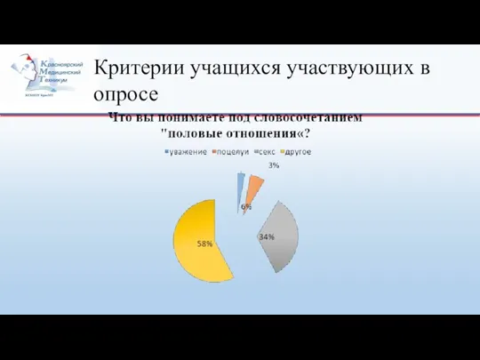 Критерии учащихся участвующих в опросе