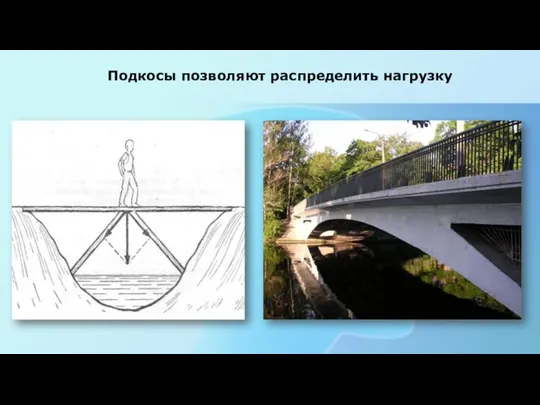 Подкосы позволяют распределить нагрузку