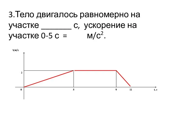 3.Тело двигалось равномерно на участке _______ с, ускорение на участке 0-5 с = м/с2.