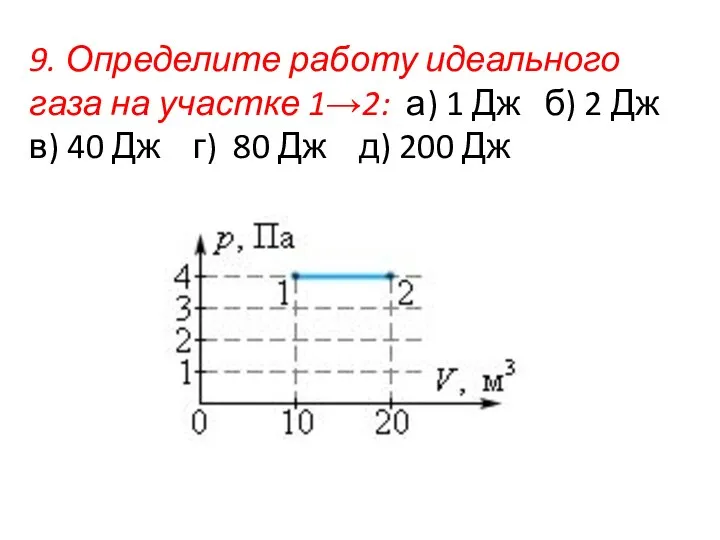 9. Определите работу идеального газа на участке 1→2: а) 1 Дж б)