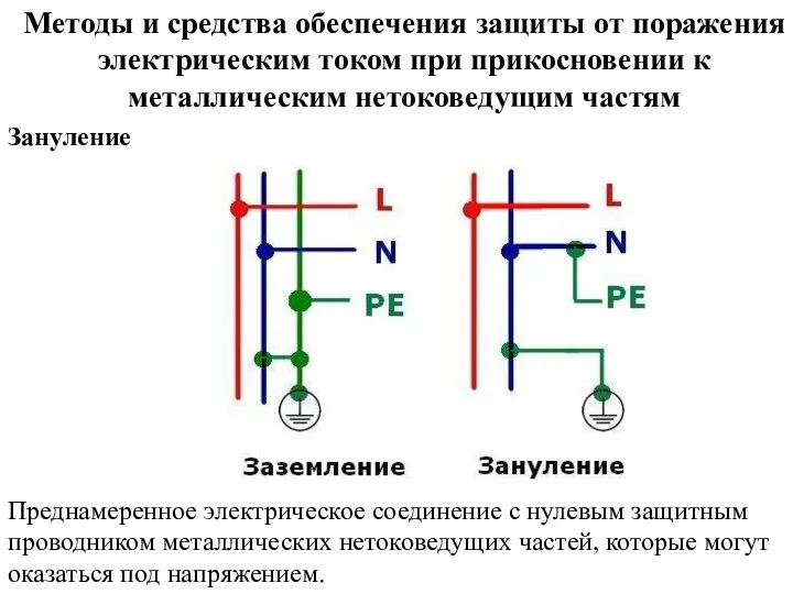 Методы и средства обеспечения защиты от поражения электрическим током при прикосновении к