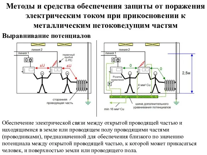 Методы и средства обеспечения защиты от поражения электрическим током при прикосновении к