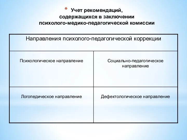 Учет рекомендаций, содержащихся в заключении психолого-медико-педагогической комиссии