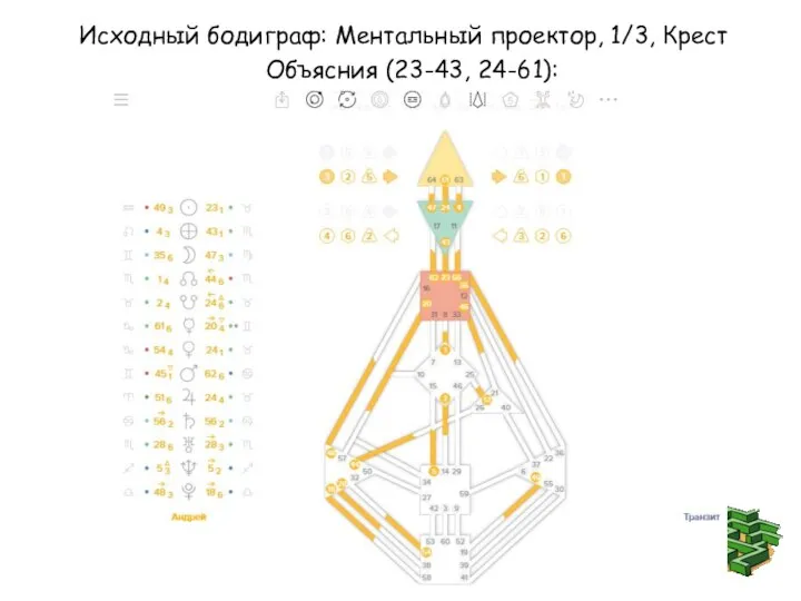 Исходный бодиграф: Ментальный проектор, 1/3, Крест Объясния (23-43, 24-61):