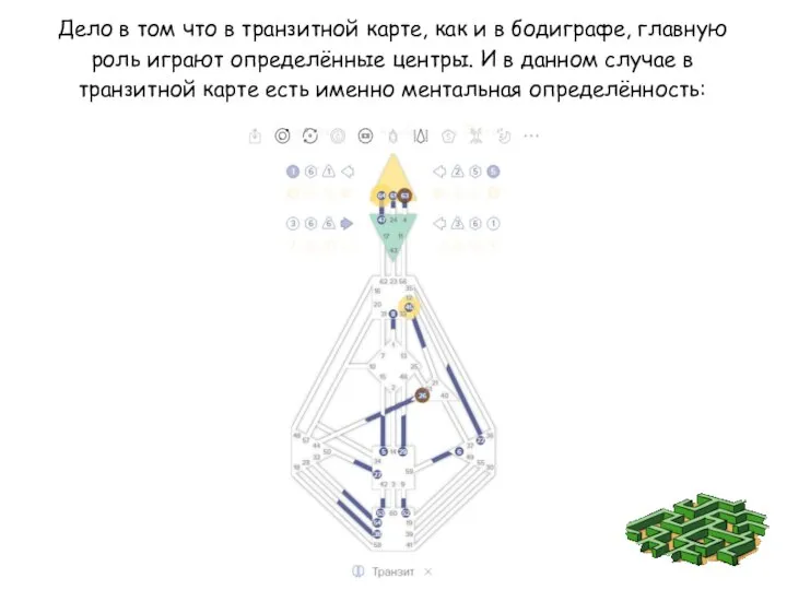 Дело в том что в транзитной карте, как и в бодиграфе, главную