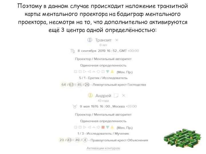 Поэтому в данном случае происходит наложение транзитной карты ментального проектора на бодиграф