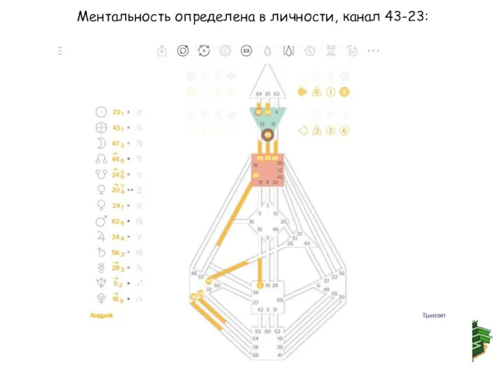 Ментальность определена в личности, канал 43-23: