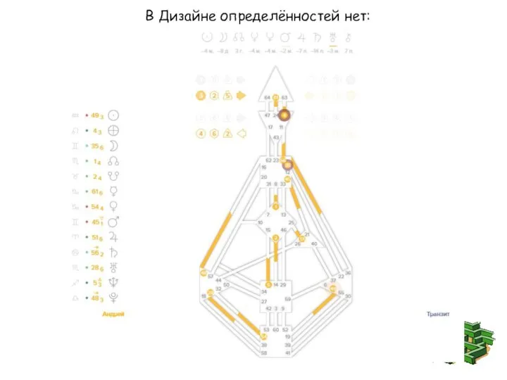 В Дизайне определённостей нет: