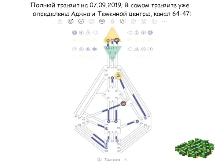 Полный транзит на 07.09.2019; В самом транзите уже определены Аджна и Теменной центры, канал 64-47: