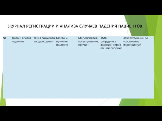 ЖУРНАЛ РЕГИСТРАЦИИ И АНАЛИЗА СЛУЧАЕВ ПАДЕНИЯ ПАЦИЕНТОВ