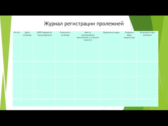 Журнал регистрации пролежней