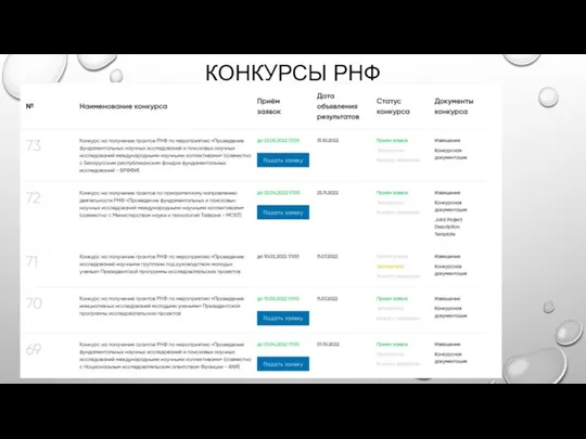 КОНКУРСЫ РНФ