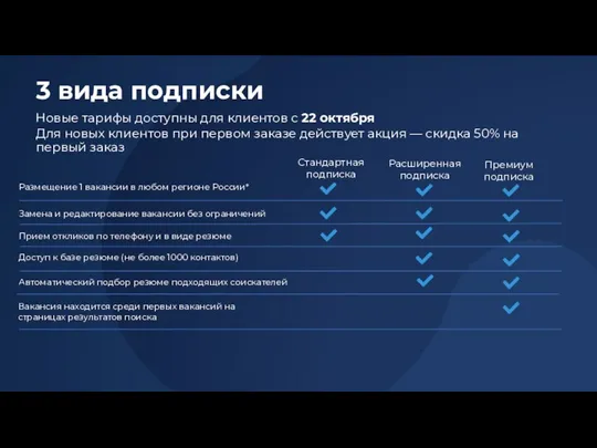 3 вида подписки Расширенная подписка Премиум подписка Стандартная подписка Размещение 1 вакансии