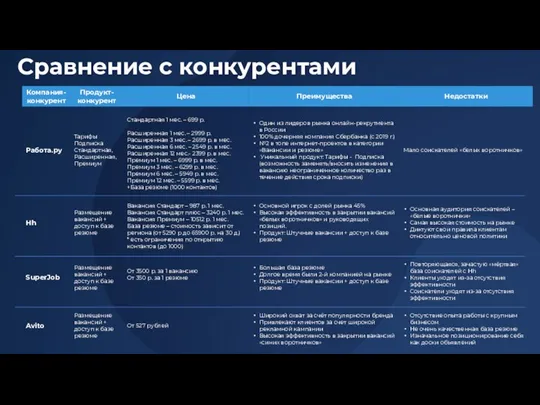 Сравнение с конкурентами