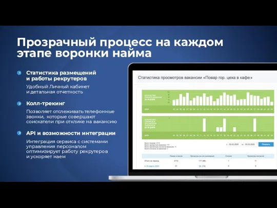 Прозрачный процесс на каждом этапе воронки найма Статистика размещений и работы рекрутеров