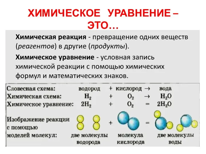 ХИМИЧЕСКОЕ УРАВНЕНИЕ –ЭТО…