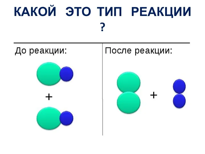 КАКОЙ ЭТО ТИП РЕАКЦИИ ?